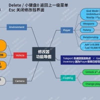 看门狗2内部修改器带翻译图 + 完美存档5.29